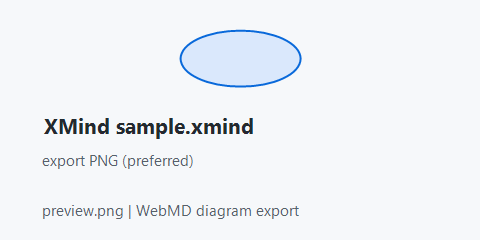 sample.xmind